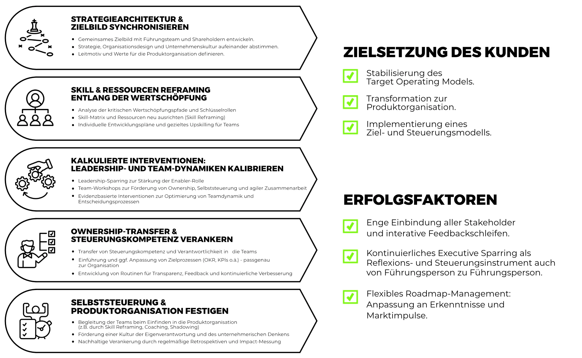 INDIVIDUELLE HIGH-IMPACT-CHANGE-ROADMAP